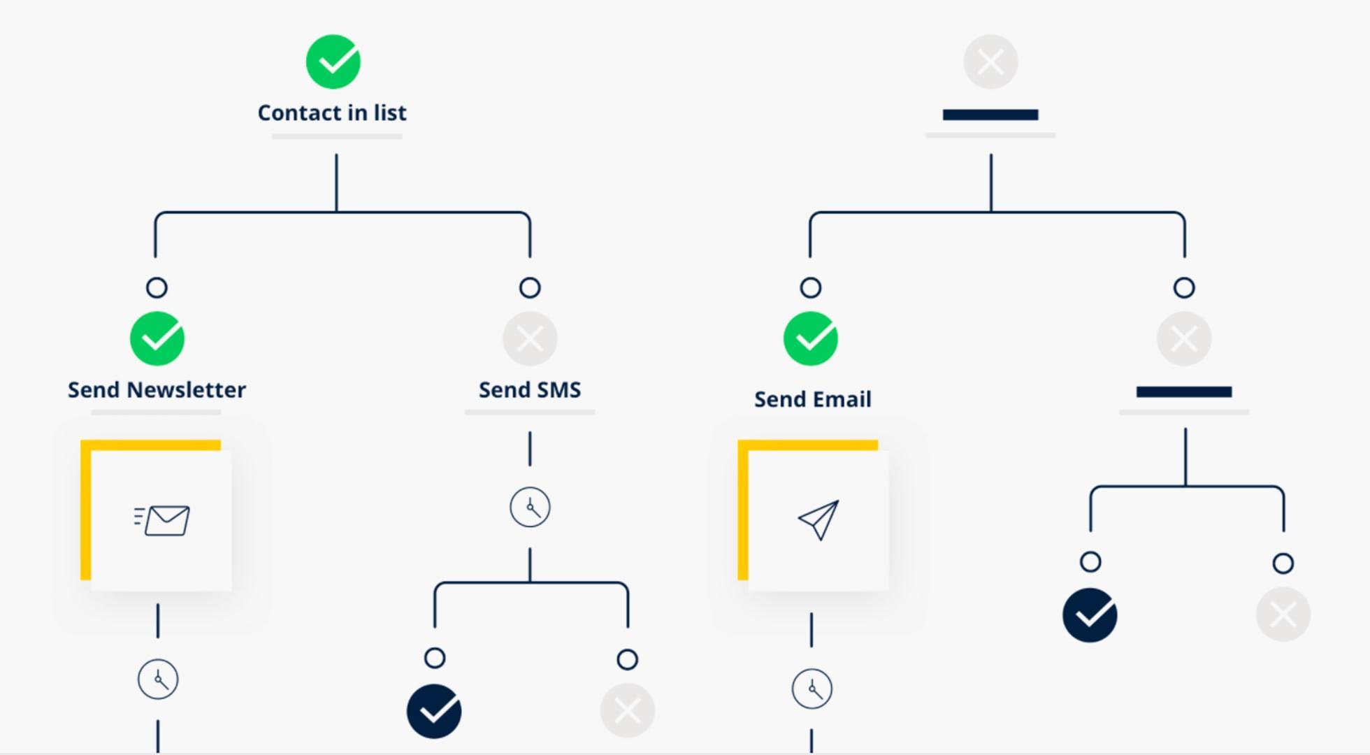 Aprovecha el Email Marketing para Convertir Seguidores en Clientes Recurrentes