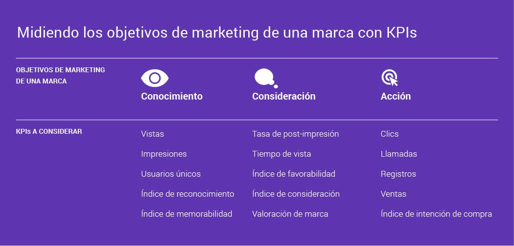 Herramientas imprescindibles para medir y mejorar tus campañas de marketing online