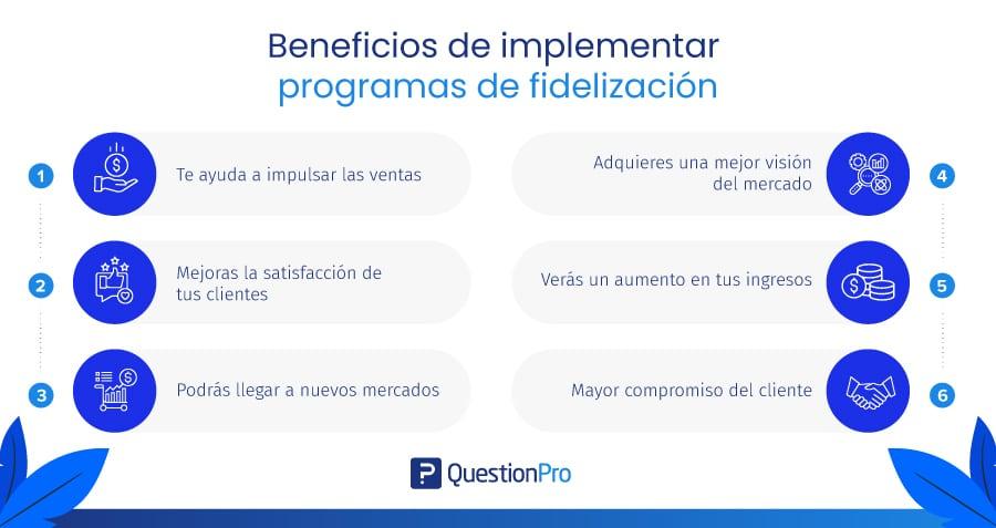 Medición y análisis del retorno de inversión en fidelización